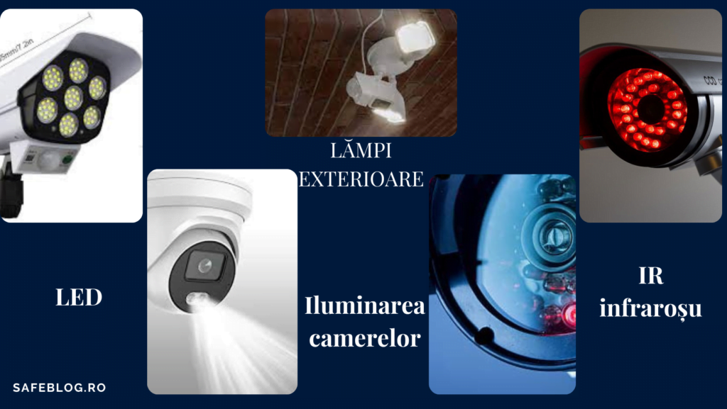 Iluminarea camerelor- LED, IR, LAMPI EXTERIORE