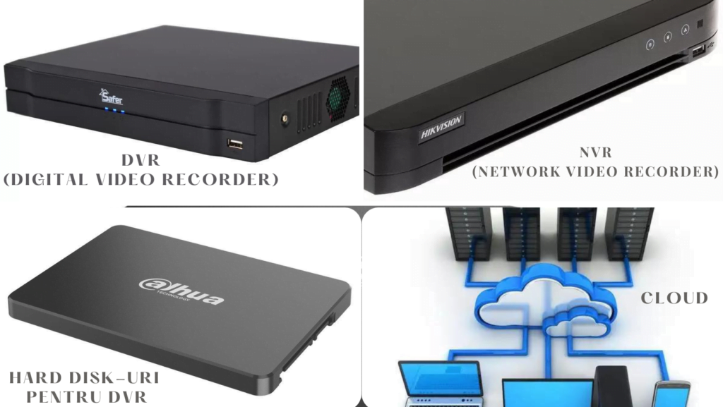 DVR cu Hard Disk sau NVR cu Cloud